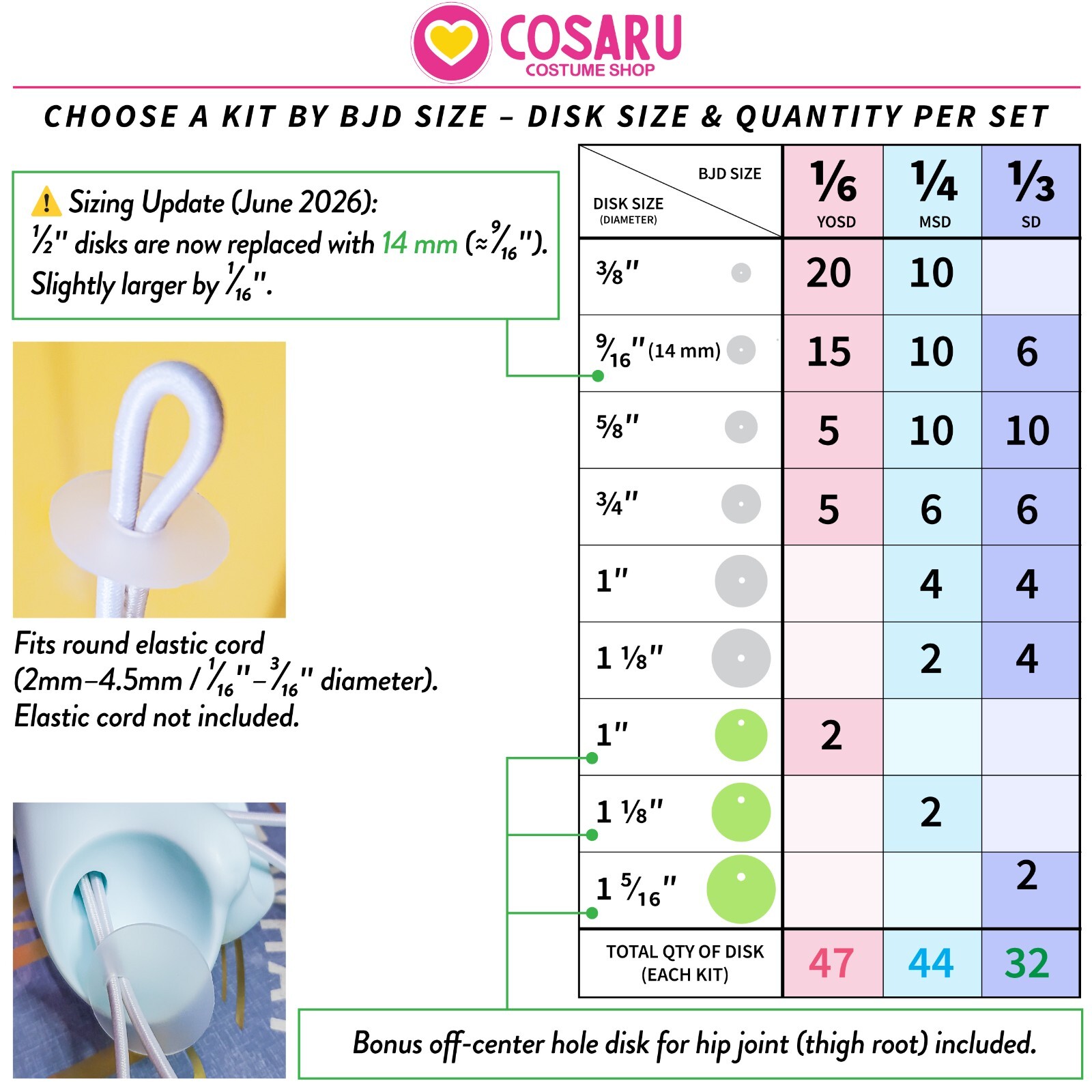 US Seller NEW 1/6YoSD 1/4MSD 1/3SD BJD Doll Joint Care Kips Silicone Disks Kit